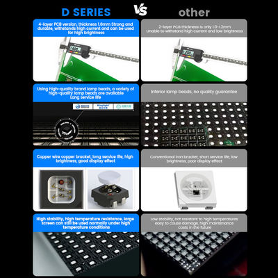 ملون كامل 7680 هرتز مضاد للماء 500x500 p1.56 p3.91 p2.6 p2.97 p2.604 p2.976 مشهد فيديو حائط استئجار شاشة LED