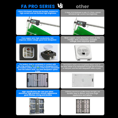 P10mm P8mm P6.67mm P5mm 10000nits للخارج IP68 مقاوم للماء الإعلانات 960x960mm لوحات شاشة عرض LED