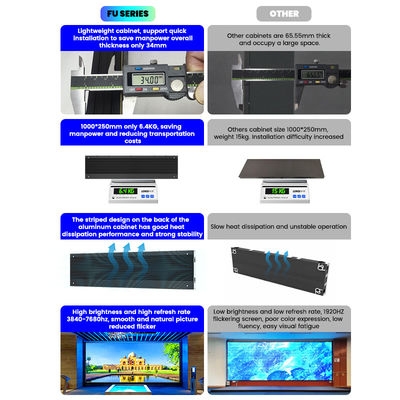 شاشة LED ثابتة داخلية 500x250/750x250/1000x250mm ، خزانة الألومنيوم ، 1200 نيت الوضوح ، P1.56 P1.95 P2.5 P2.6 P2.9 P3.91 للشاشات التجارية